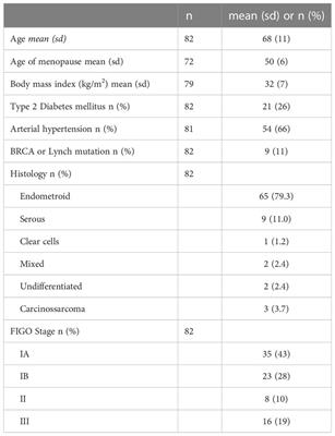 Preoperative staging of uterine cancer: can transvaginal ultrasonography play a role?